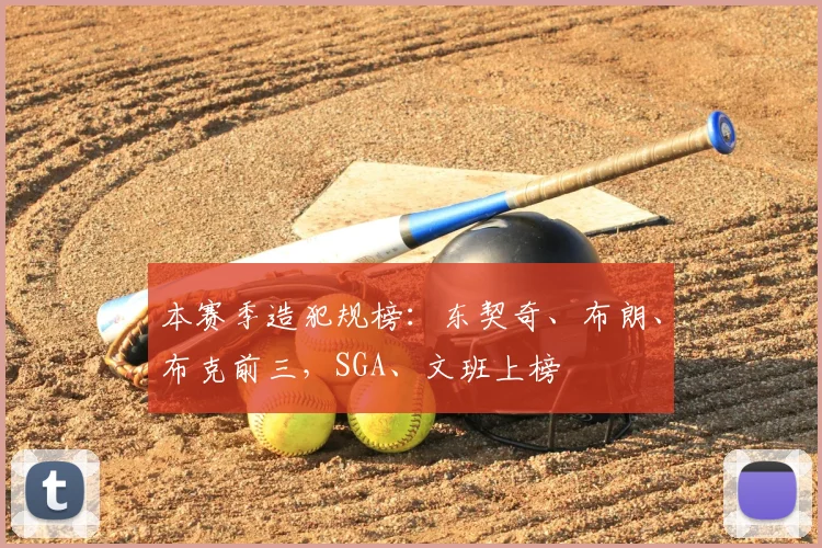 本赛季造犯规榜：东契奇、布朗、布克前三，SGA、文班上榜